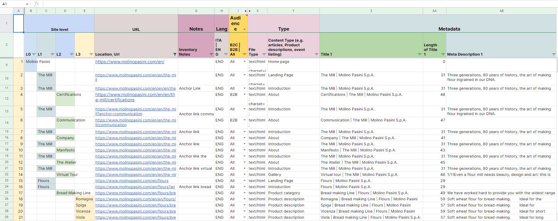 Content inventories A journey through your web content