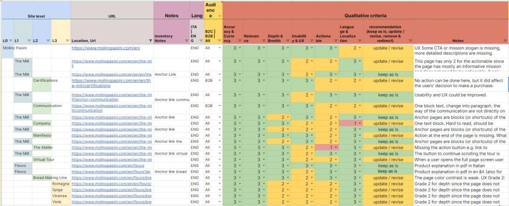 Expanded content inventory spreadsheet including qualitative criteria for the content audit