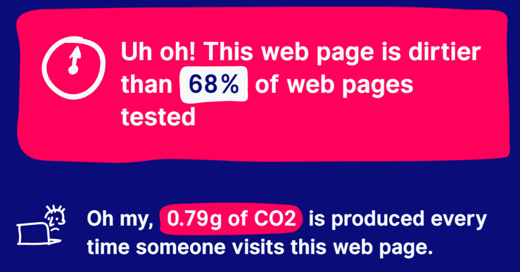 Website Carbon Calculator